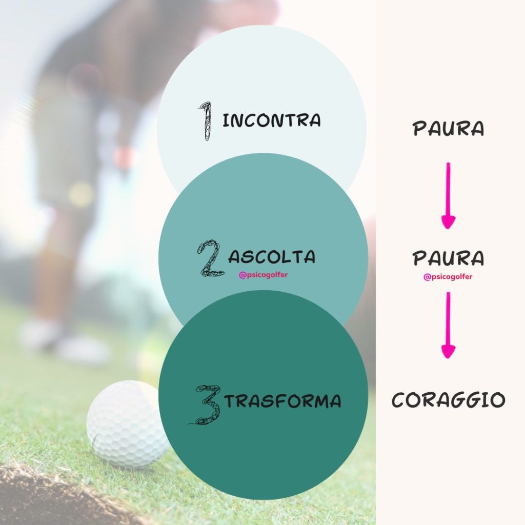 Fasi di trasformazione della paura in coraggio