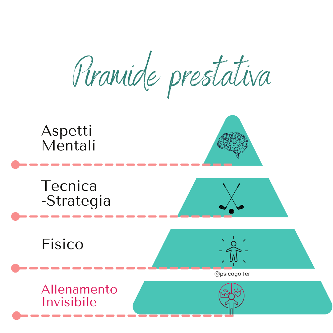piramide prestativa